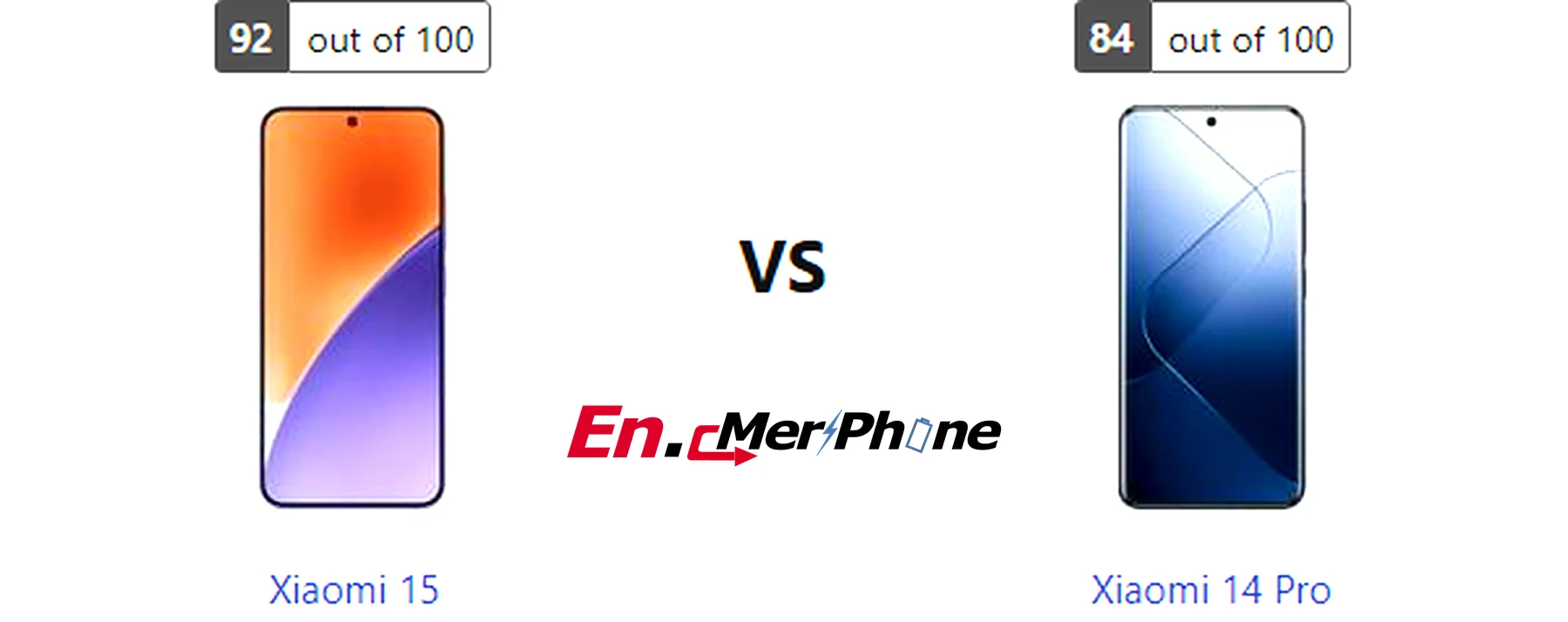 Low light photography test results for Xiaomi 15 versus Xiaomi 14 Pro