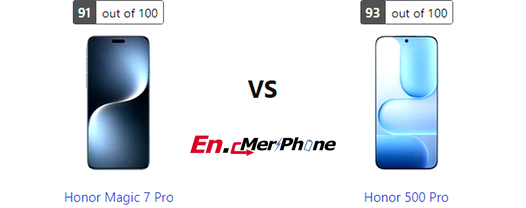 Charging speed timeline graph for Honor Magic 7 Pro and Honor 500 Pro