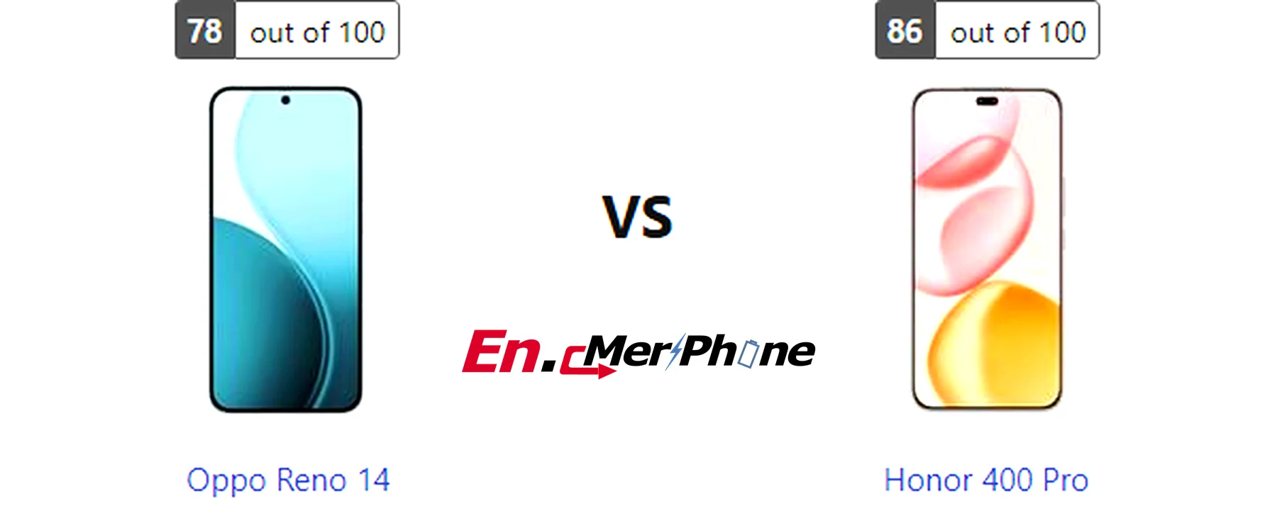 Macro lens detail comparison between Oppo Reno 14 and Honor 400 Pro