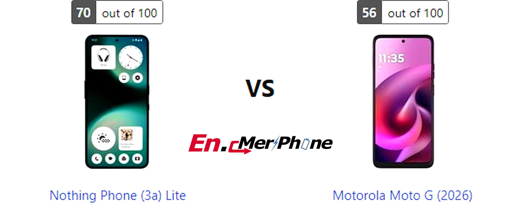 Gaming frame rate comparison chart for Nothing Phone (3a) Lite vs Motorola Moto G (2026)