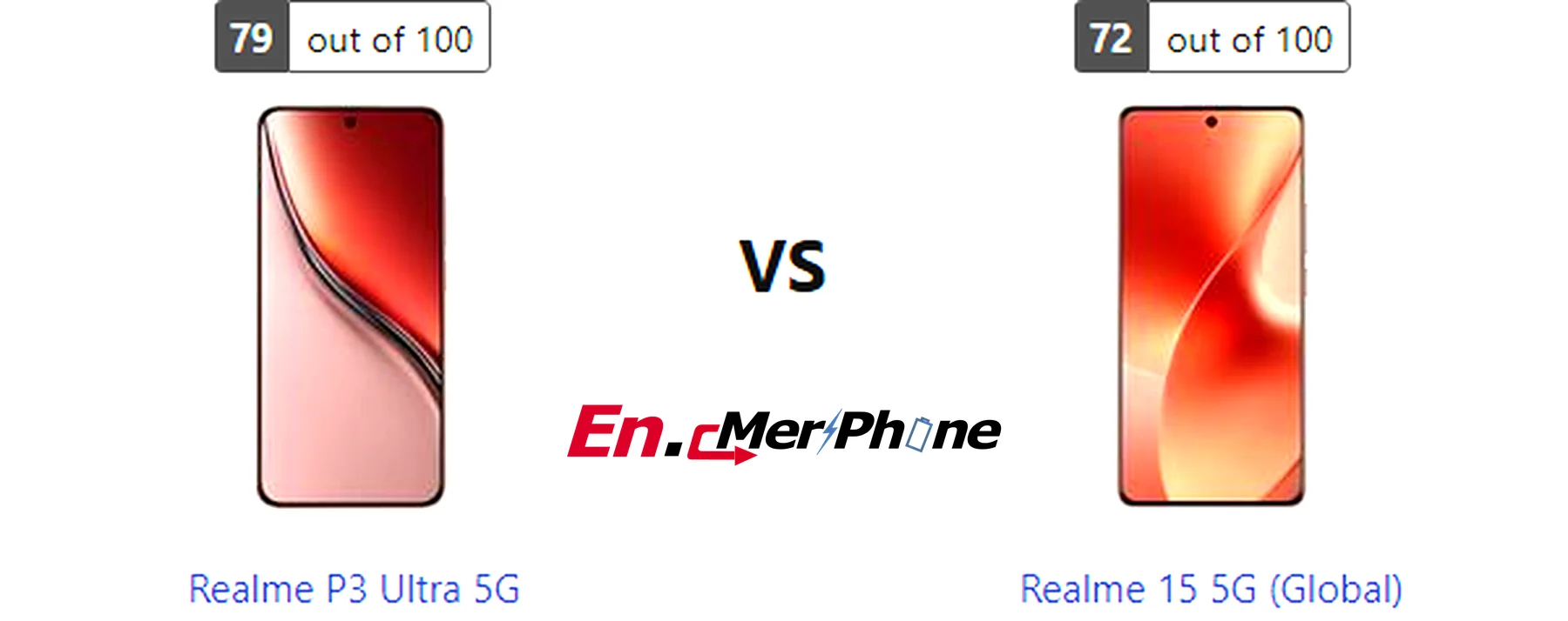 Thermal heat map comparison during gaming: Realme P3 Ultra 5G vs Realme 15 5G (Global)