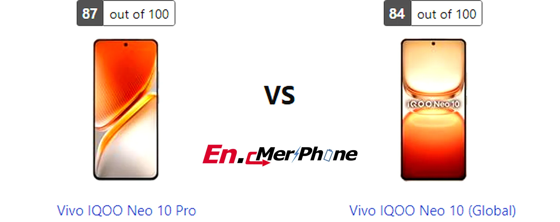 Water resistance testing demonstration for Vivo IQOO Neo 10 Pro and Vivo IQOO Neo 10 (Global)