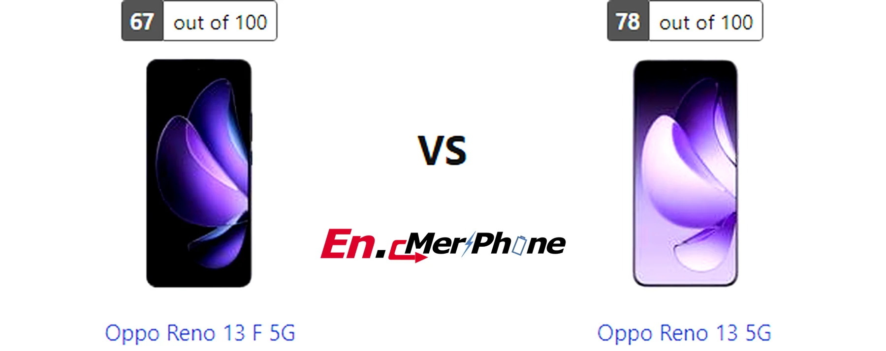 Video stabilization test comparison frame from Oppo Reno 13 F 5G and Oppo Reno 13 5G