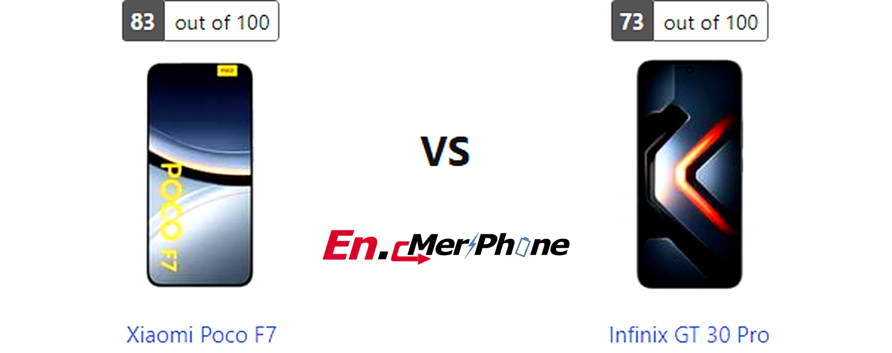 Infographic showing key specification differences between Xiaomi Poco F7 and Infinix GT 30 Pro
