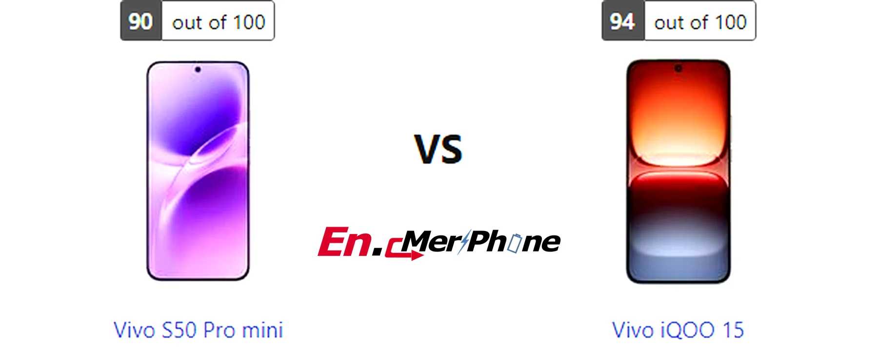 Macro lens detail comparison between Vivo S50 Pro mini and Vivo iQOO 15