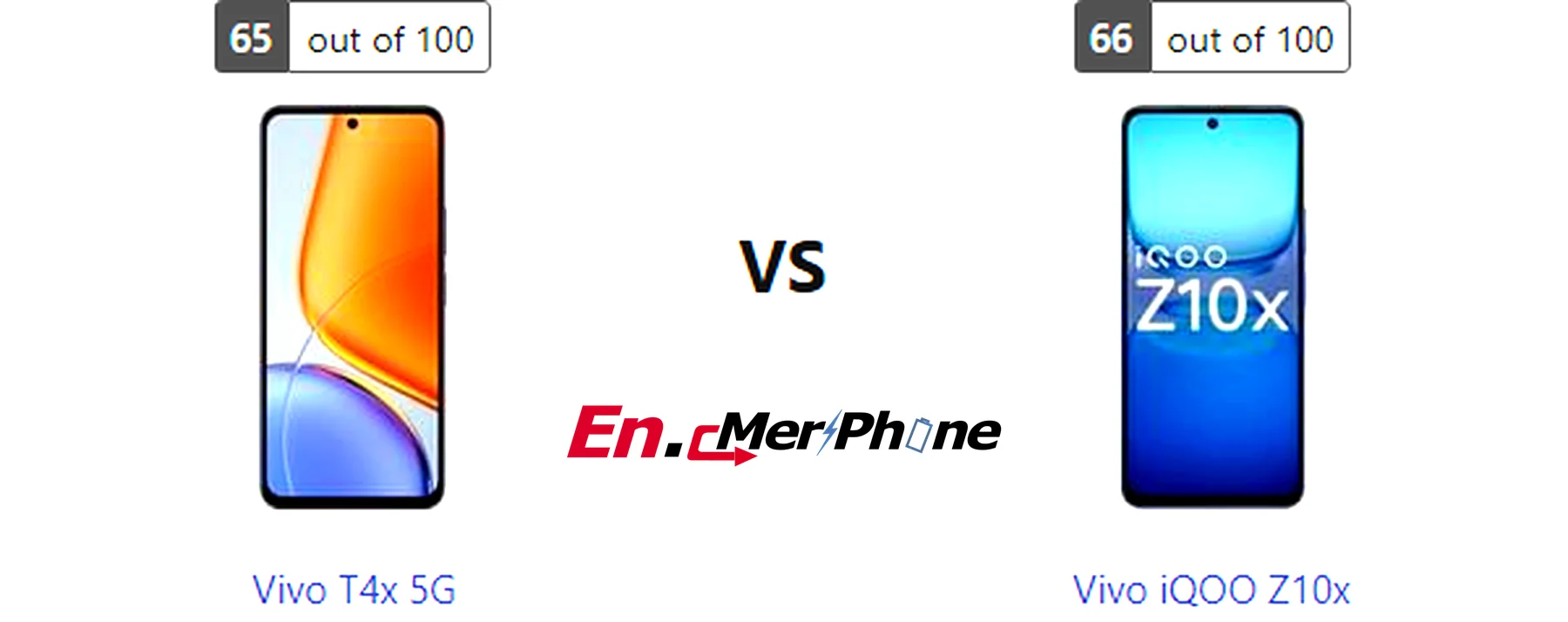 UI interface screenshot comparison of Vivo T4x 5G vs Vivo iQOO Z10x