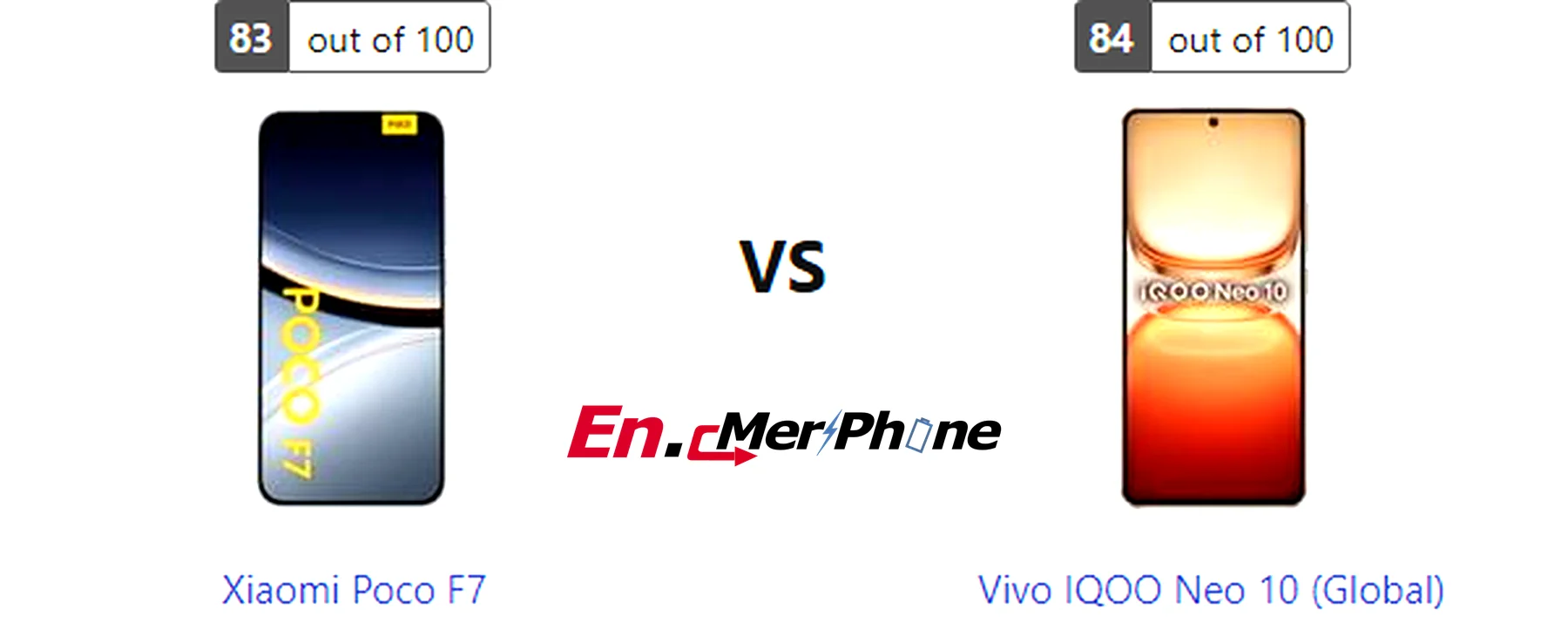Side-by-side comparison image of Xiaomi Poco F7 and Vivo IQOO Neo 10 (Global) front display