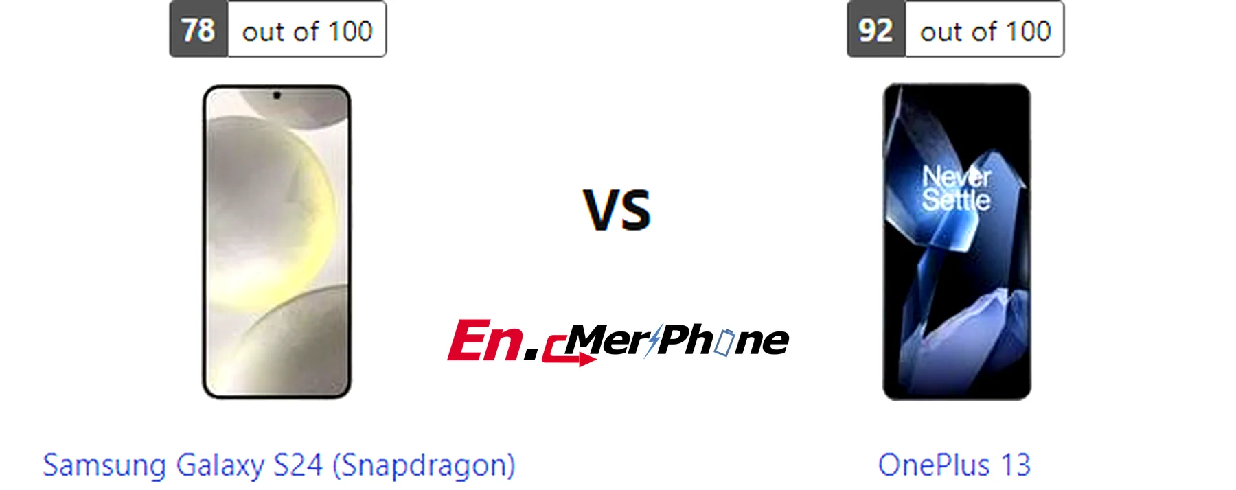 Thermal heat map comparison during gaming: Samsung Galaxy S24 (Snapdragon) vs OnePlus 13