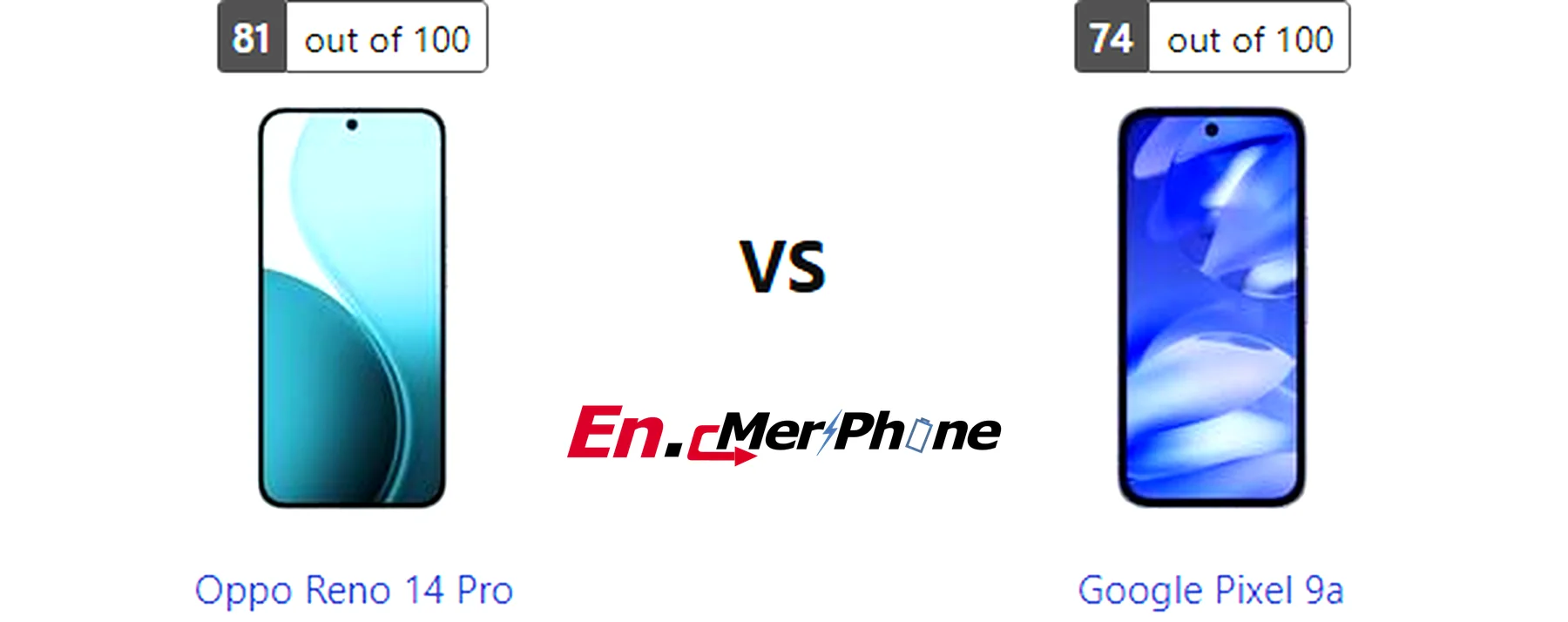 Gaming frame rate comparison chart for Oppo Reno 14 Pro vs Google Pixel 9a