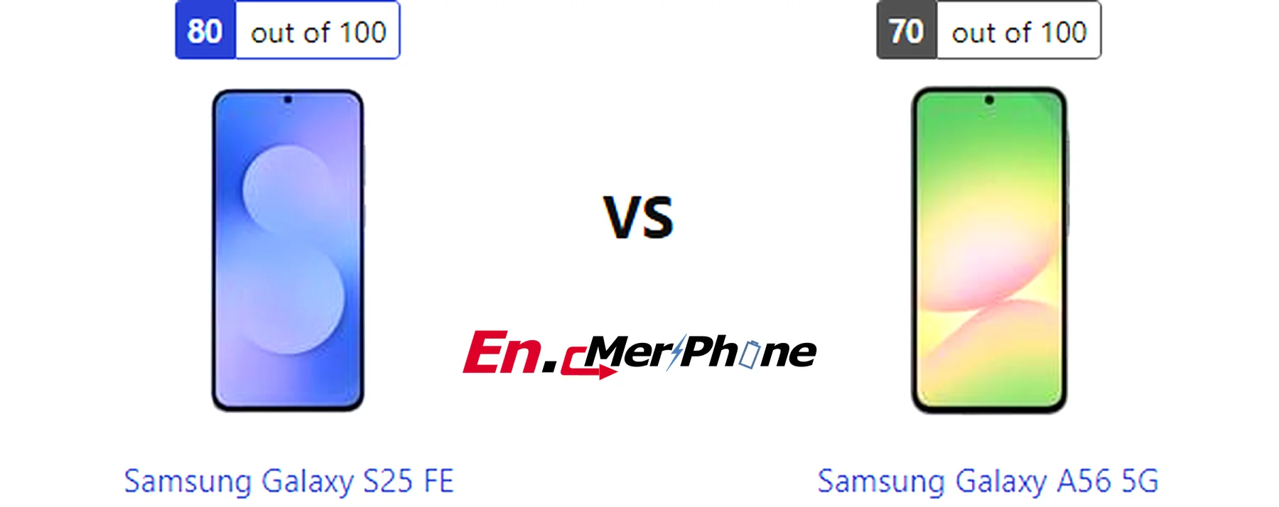 Battery drain test graph comparing Samsung Galaxy S25 FE vs Samsung Galaxy A56 5G