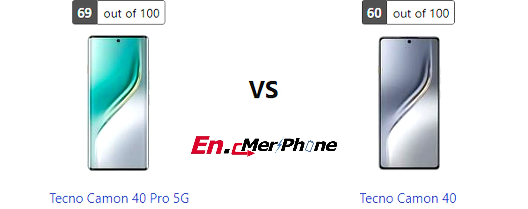 Speaker grille and audio setup comparison of Tecno Camon 40 Pro 5G vs Tecno Camon 40