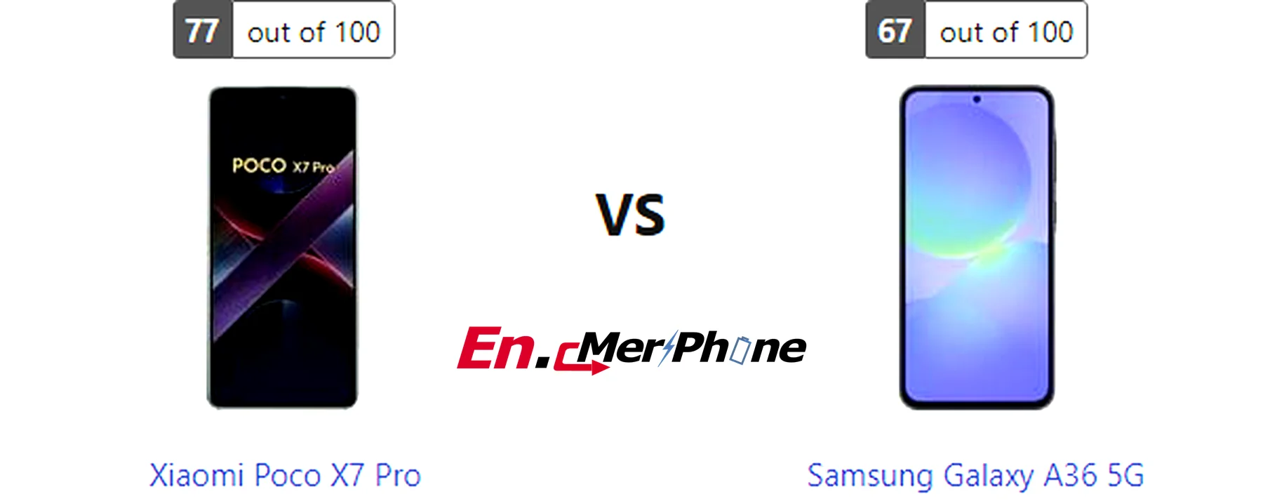 Always-on display style comparison between Xiaomi Poco X7 Pro and Samsung Galaxy A36 5G