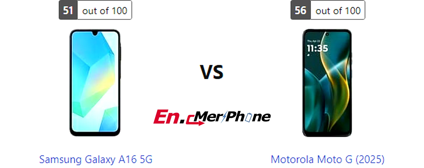 Battery drain test graph comparing Samsung Galaxy A16 5G vs Motorola Moto G (2025)
