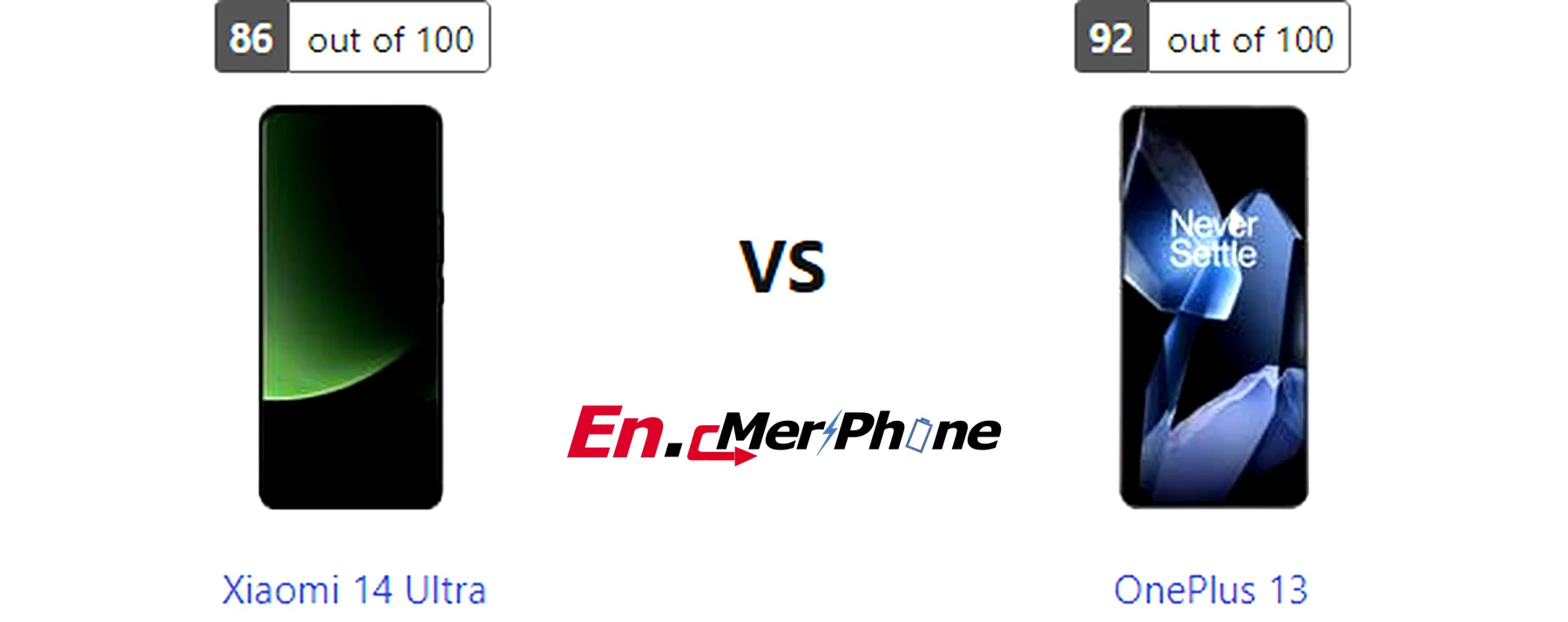 Outdoor screen visibility test showing Xiaomi 14 Ultra next to OnePlus 13