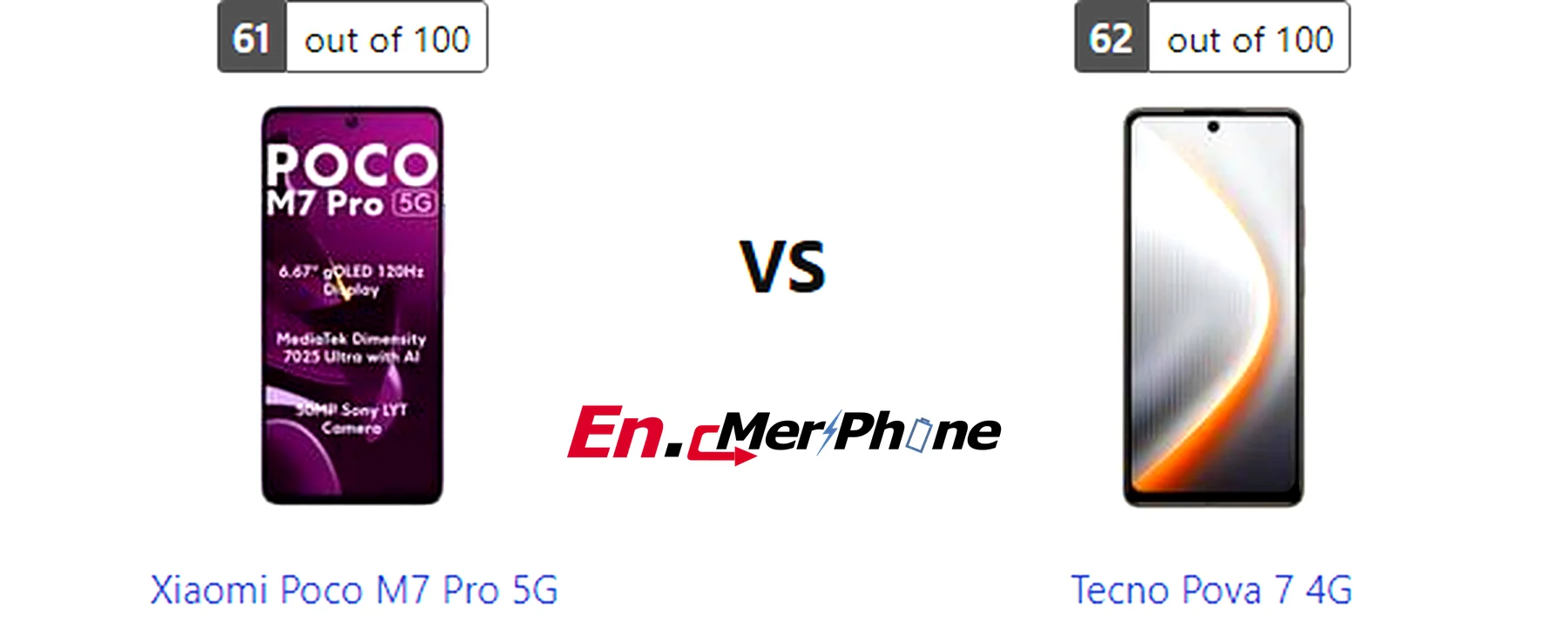 Zoom capability comparison photos: Xiaomi Poco M7 Pro 5G vs Tecno Pova 7 4G