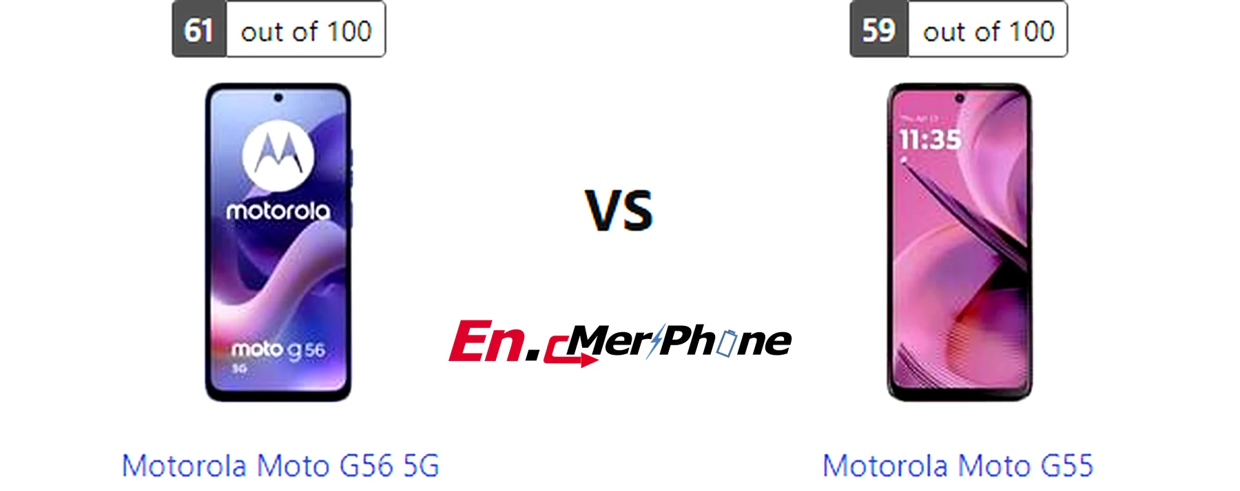 Gaming frame rate comparison chart for Motorola Moto G56 5G vs Motorola Moto G55