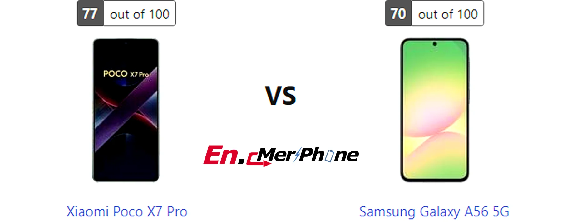 Close-up shot of ports and buttons on Xiaomi Poco X7 Pro and Samsung Galaxy A56 5G