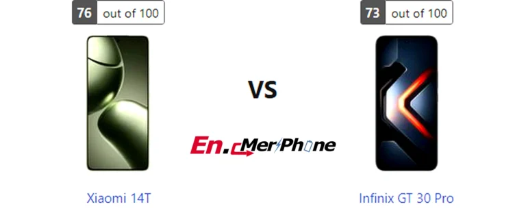 Thermal heat map comparison during gaming: Xiaomi 14T vs Infinix GT 30 Pro