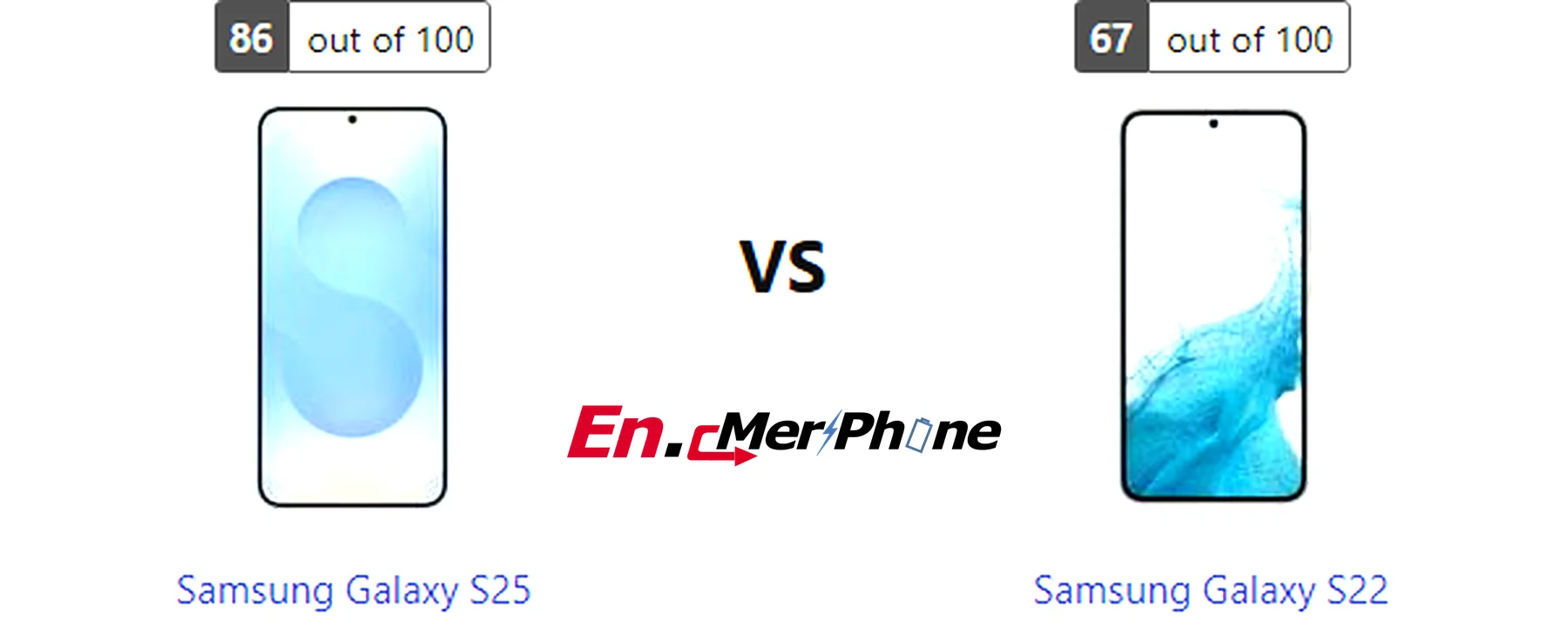 Thermal heat map comparison during gaming: Samsung Galaxy S25 vs Samsung Galaxy S22