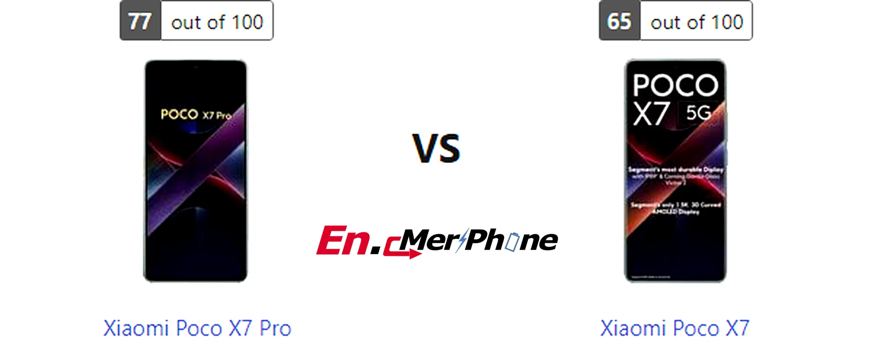 Gaming frame rate comparison chart for Xiaomi Poco X7 Pro vs Xiaomi Poco X7