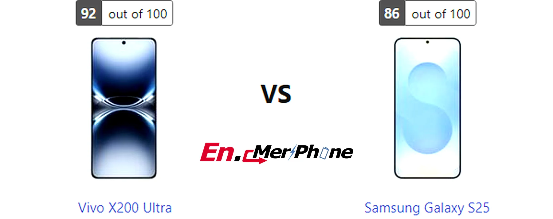 Back panel design comparison showing camera modules of Vivo X200 Ultra vs Samsung Galaxy S25