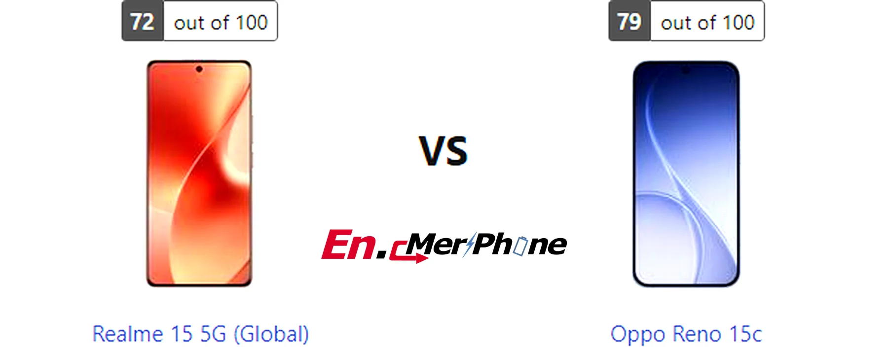 Infographic showing key specification differences between Realme 15 5G (Global) and Oppo Reno 15c