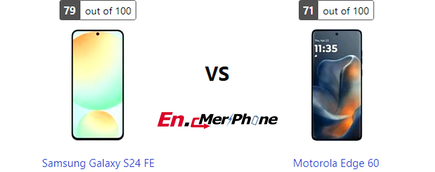 Geekbench performance benchmark chart for Samsung Galaxy S24 FE and Motorola Edge 60