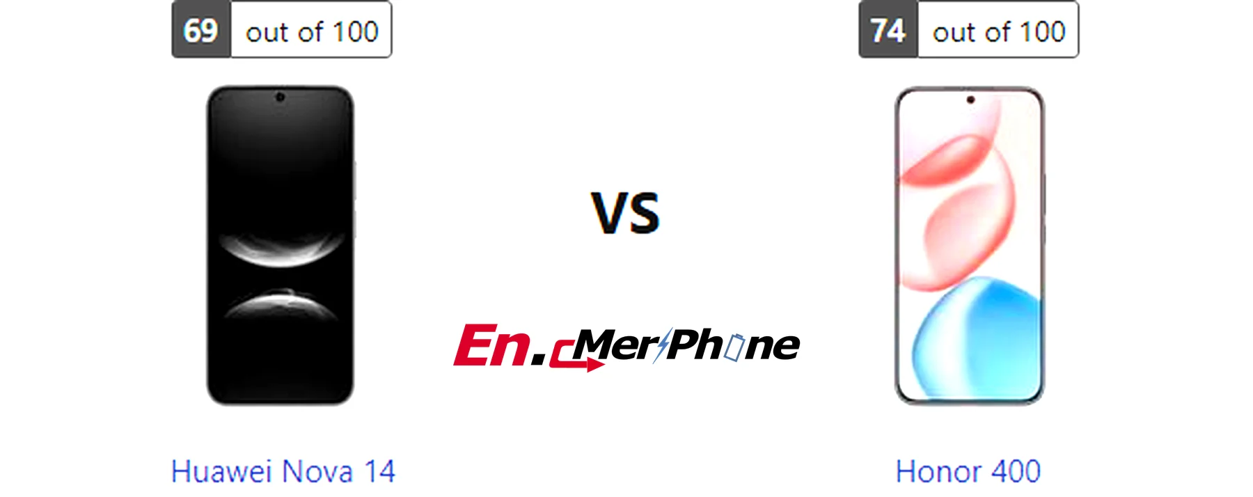 Close-up shot of ports and buttons on Huawei Nova 14 and Honor 400