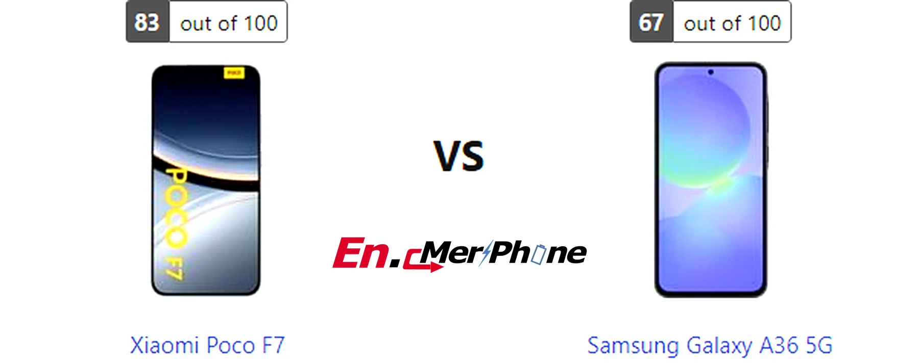 Selfie camera quality comparison of Xiaomi Poco F7 and Samsung Galaxy A36 5G