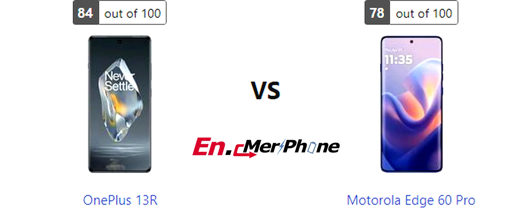 Charging speed timeline graph for OnePlus 13R and Motorola Edge 60 Pro