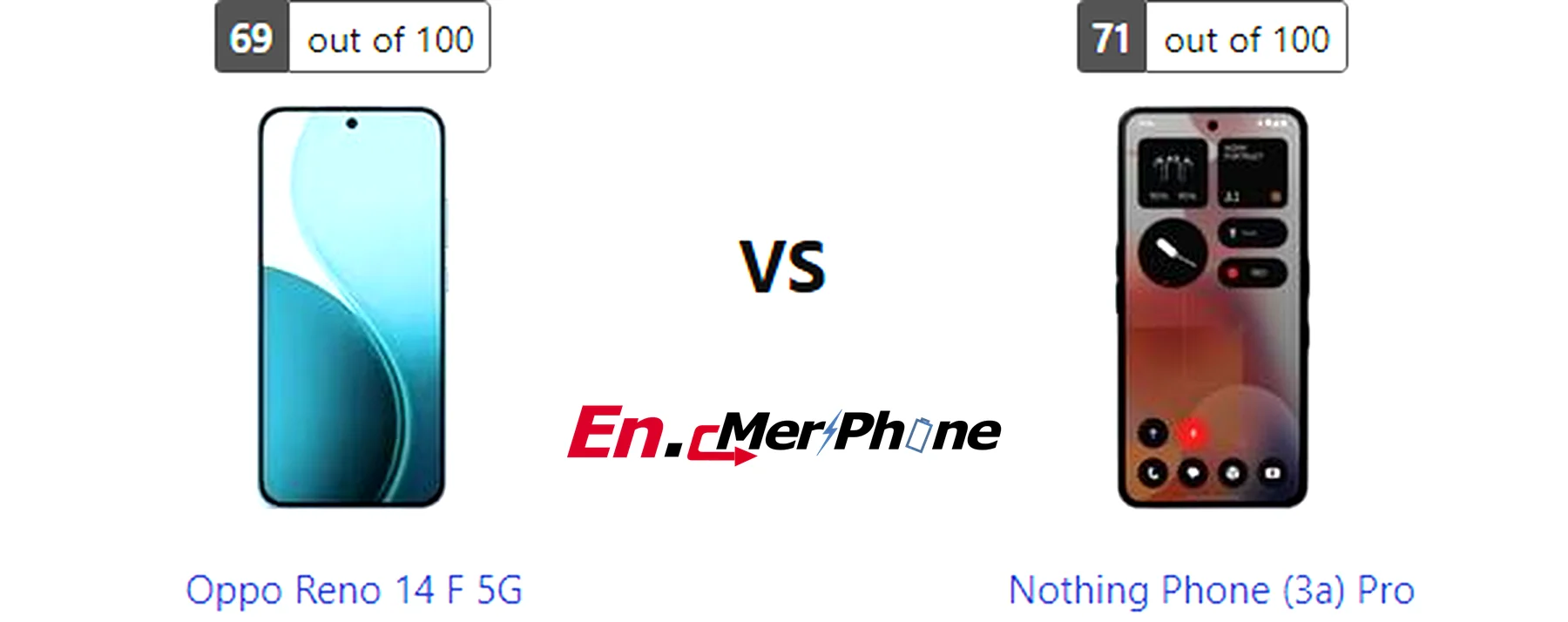 Battery drain test graph comparing Oppo Reno 14 F 5G vs Nothing Phone (3a) Pro