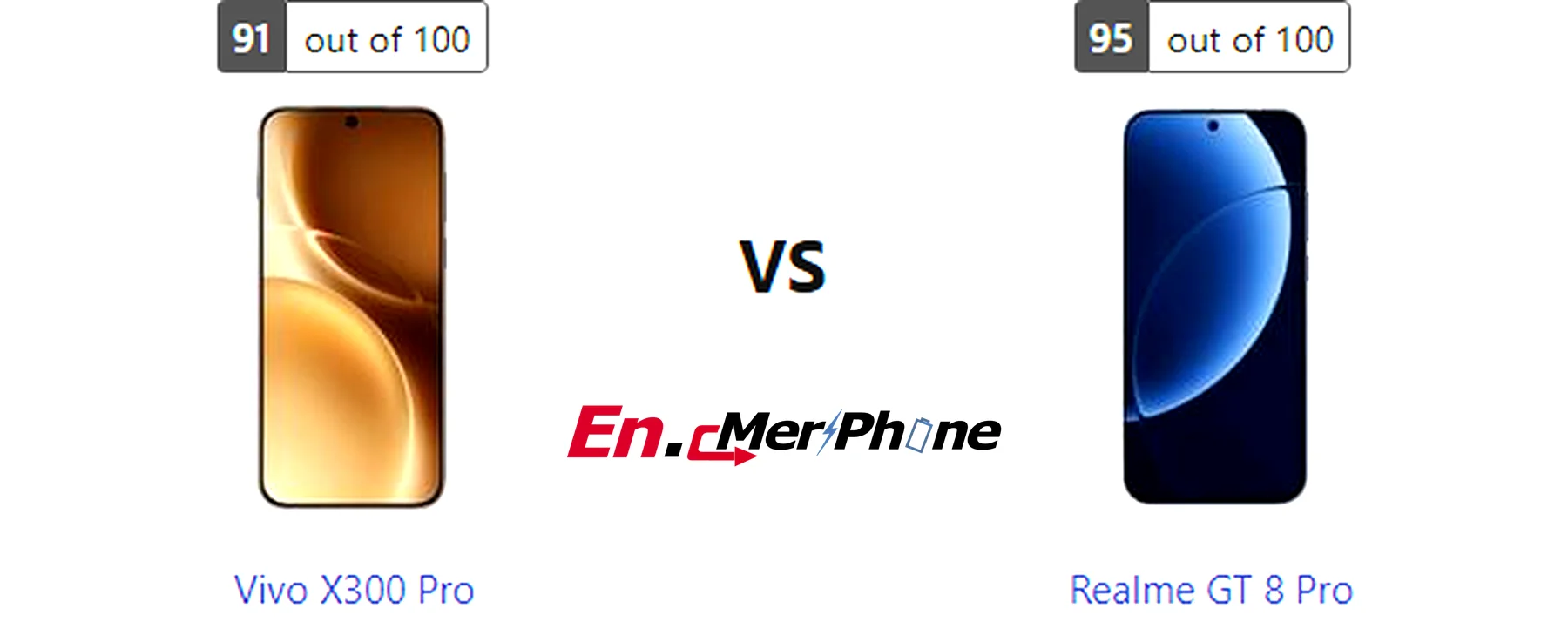 Geekbench performance benchmark chart for Vivo X300 Pro and Realme GT 8 Pro