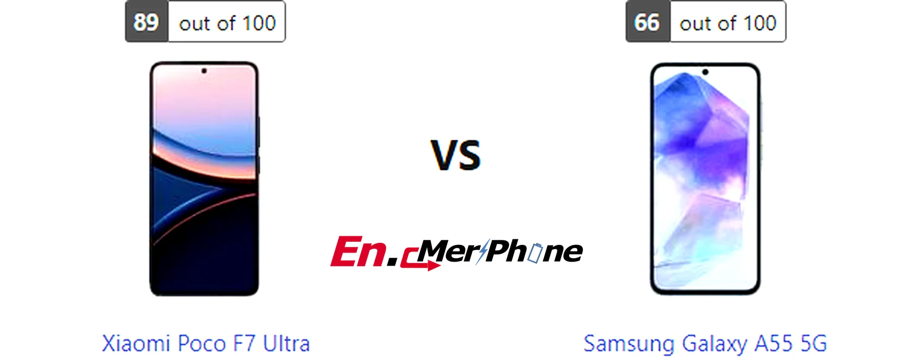 Gaming frame rate comparison chart for Xiaomi Poco F7 Ultra vs Samsung Galaxy A55 5G