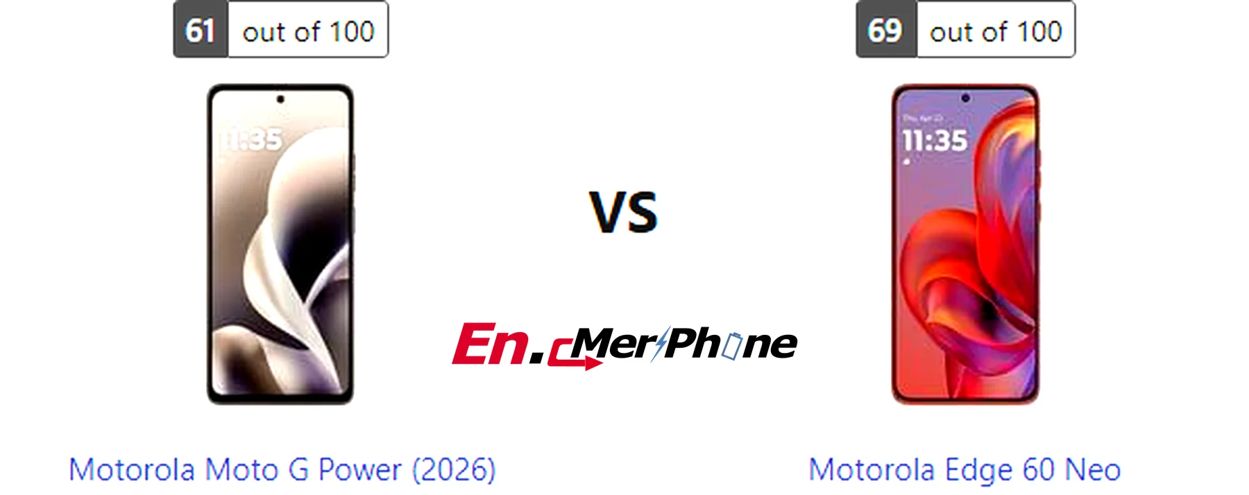 Display bezel and screen-to-body ratio comparison of Motorola Moto G Power (2026) vs Motorola Edge 60 Neo