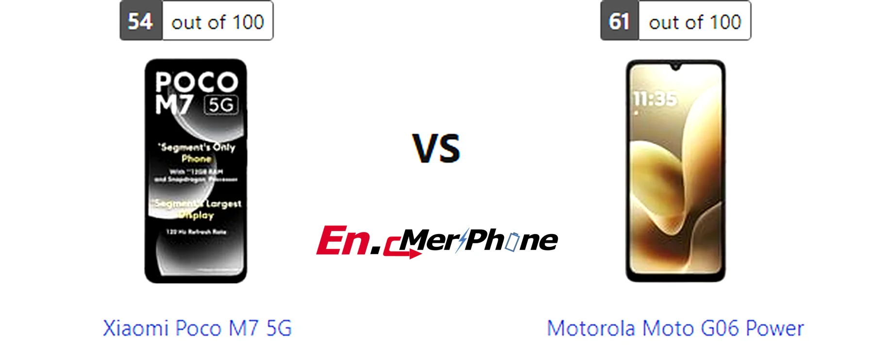 Side-by-side comparison image of Xiaomi Poco M7 5G and Motorola Moto G06 Power front display