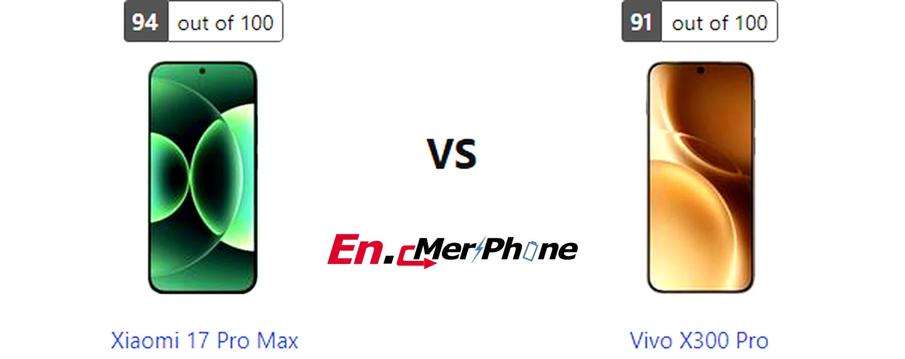 Close-up shot of ports and buttons on Xiaomi 17 Pro Max and Vivo X300 Pro