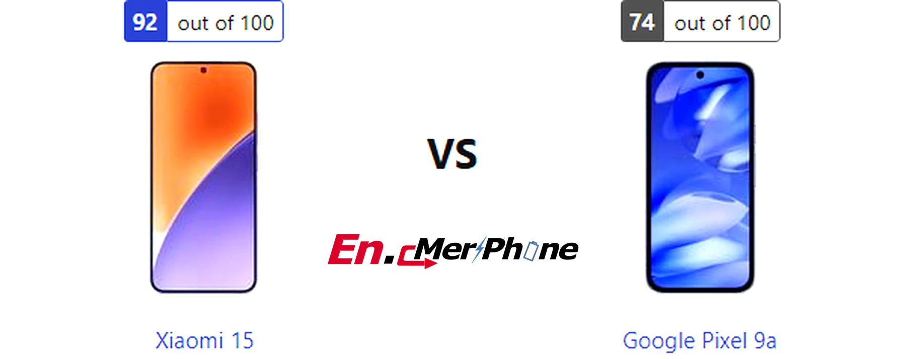 Thermal heat map comparison during gaming: Xiaomi 15 vs Google Pixel 9a