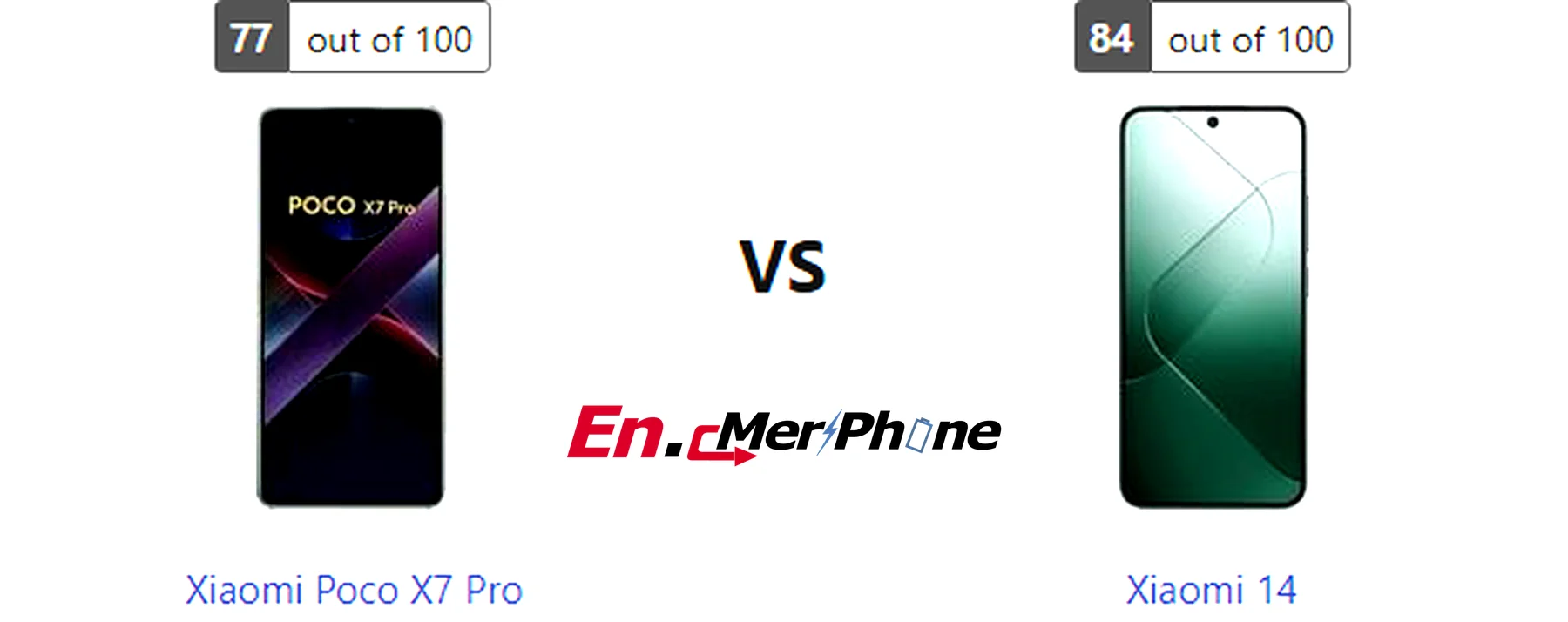 Display bezel and screen-to-body ratio comparison of Xiaomi Poco X7 Pro vs Xiaomi 14