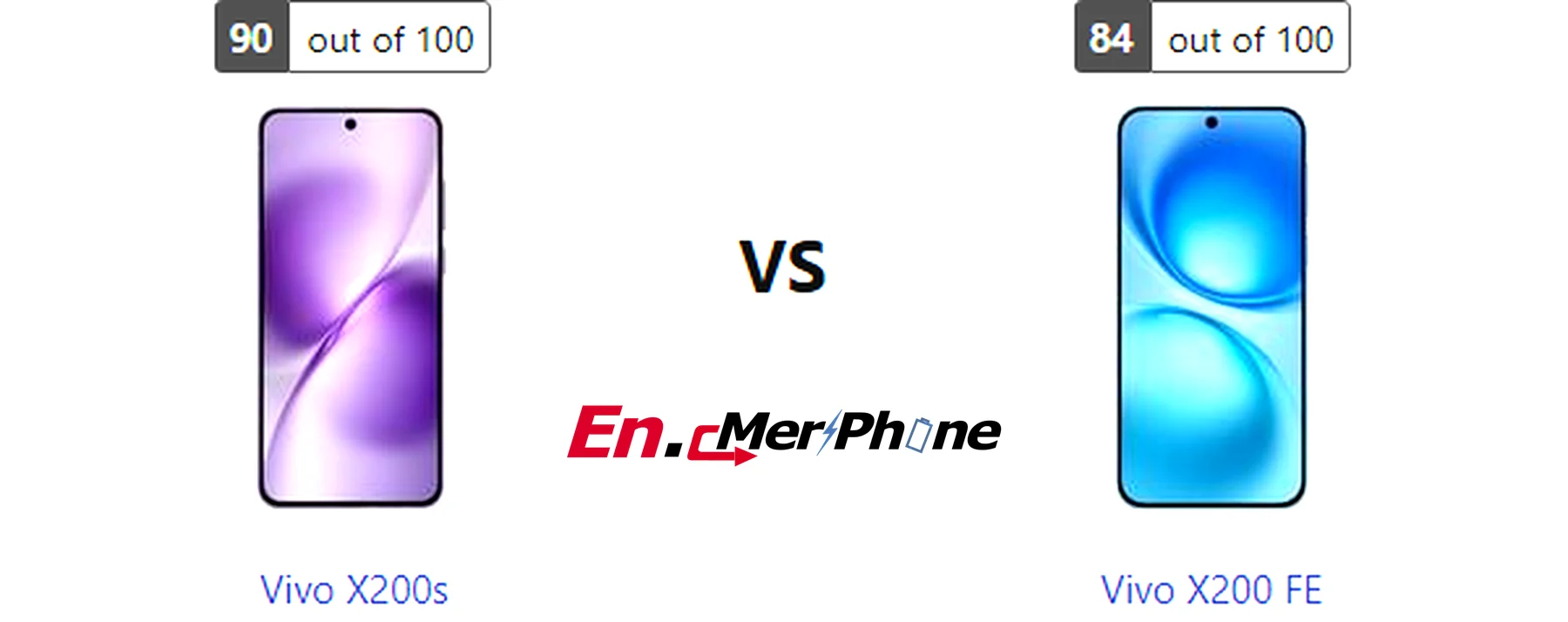 Geekbench performance benchmark chart for Vivo X200s and Vivo X200 FE