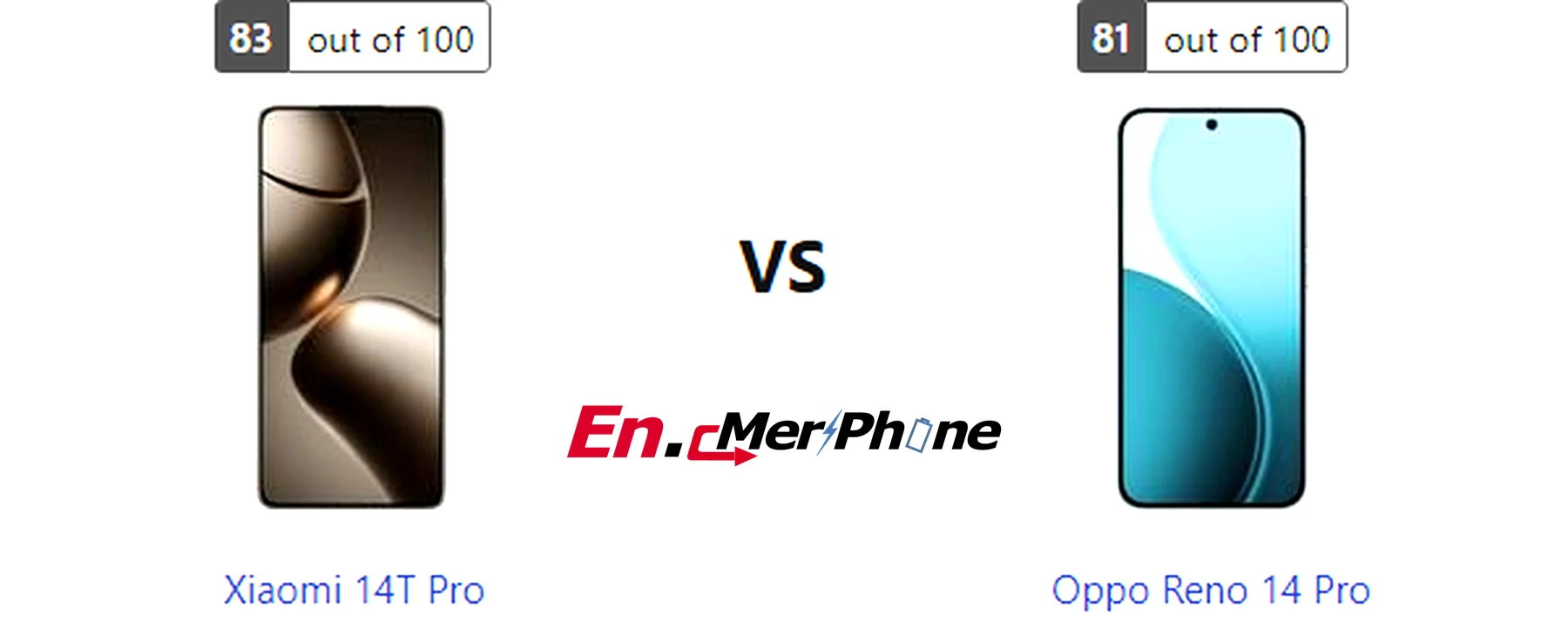 5G speed test result screenshot: Xiaomi 14T Pro vs Oppo Reno 14 Pro