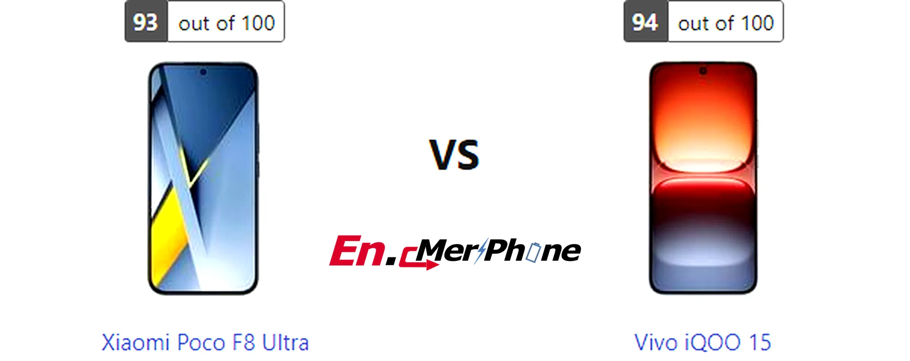 Infographic showing key specification differences between Xiaomi Poco F8 Ultra and Vivo iQOO 15