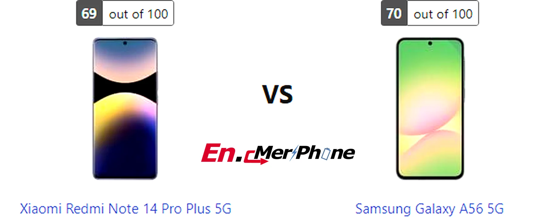 Water resistance testing demonstration for Xiaomi Redmi Note 14 Pro Plus 5G and Samsung Galaxy A56 5G