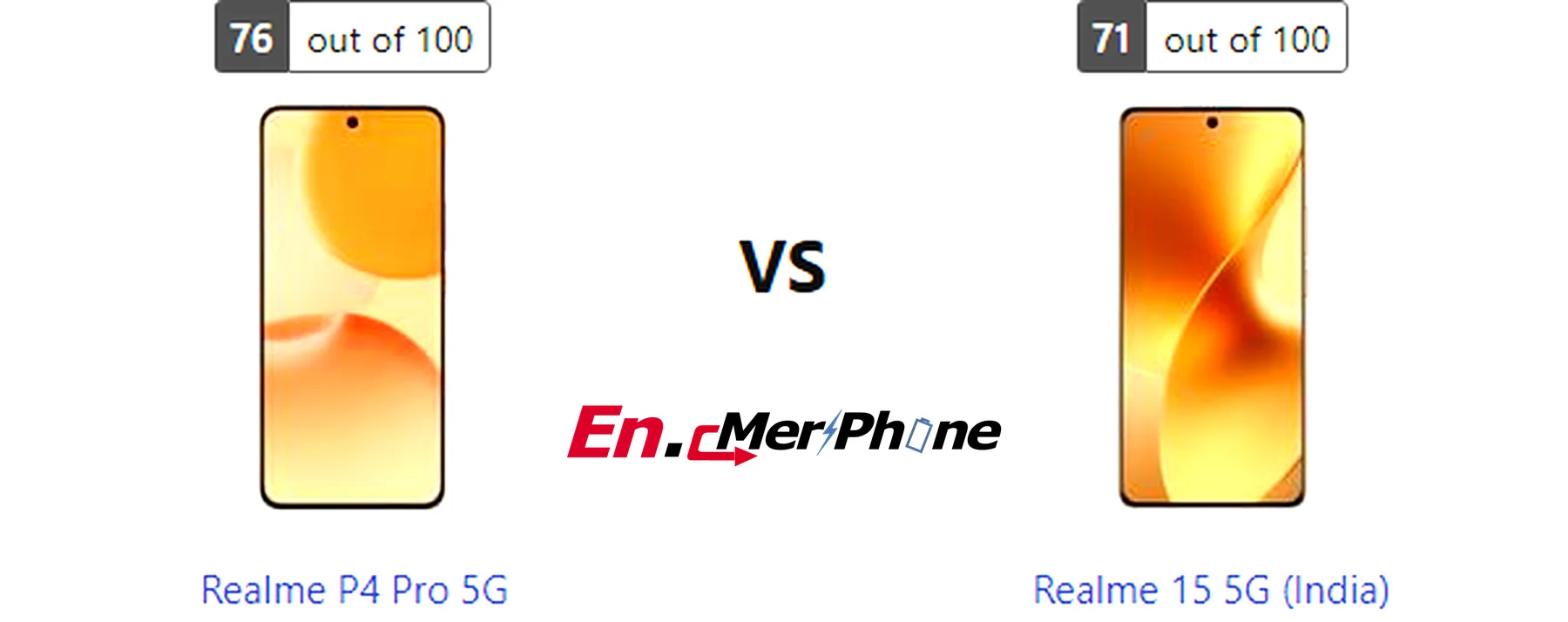 Gaming frame rate comparison chart for Realme P4 Pro 5G vs Realme 15 5G (India)