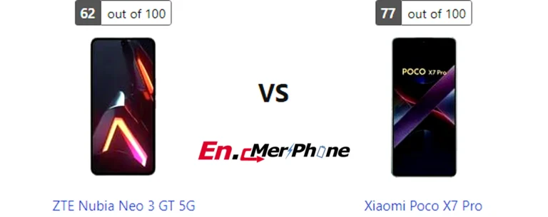 Charging speed timeline graph for ZTE Nubia Neo 3 GT 5G and Xiaomi Poco X7 Pro