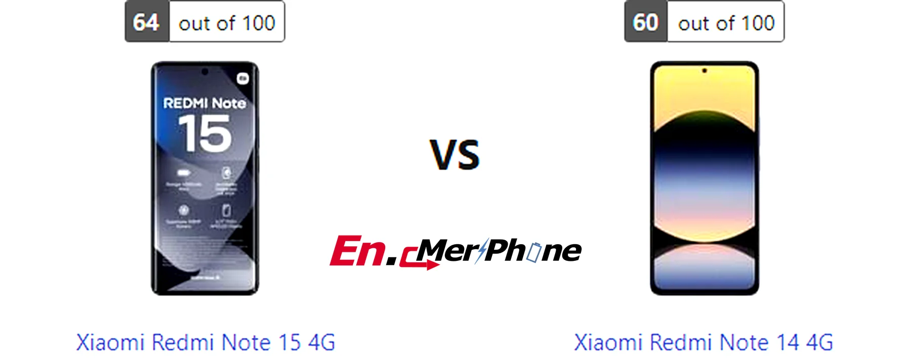 Charging speed timeline graph for Xiaomi Redmi Note 15 4G and Xiaomi Redmi Note 14 4G