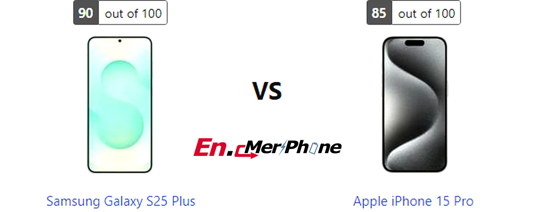 Thermal heat map comparison during gaming: Samsung Galaxy S25 Plus vs Apple iPhone 15 Pro
