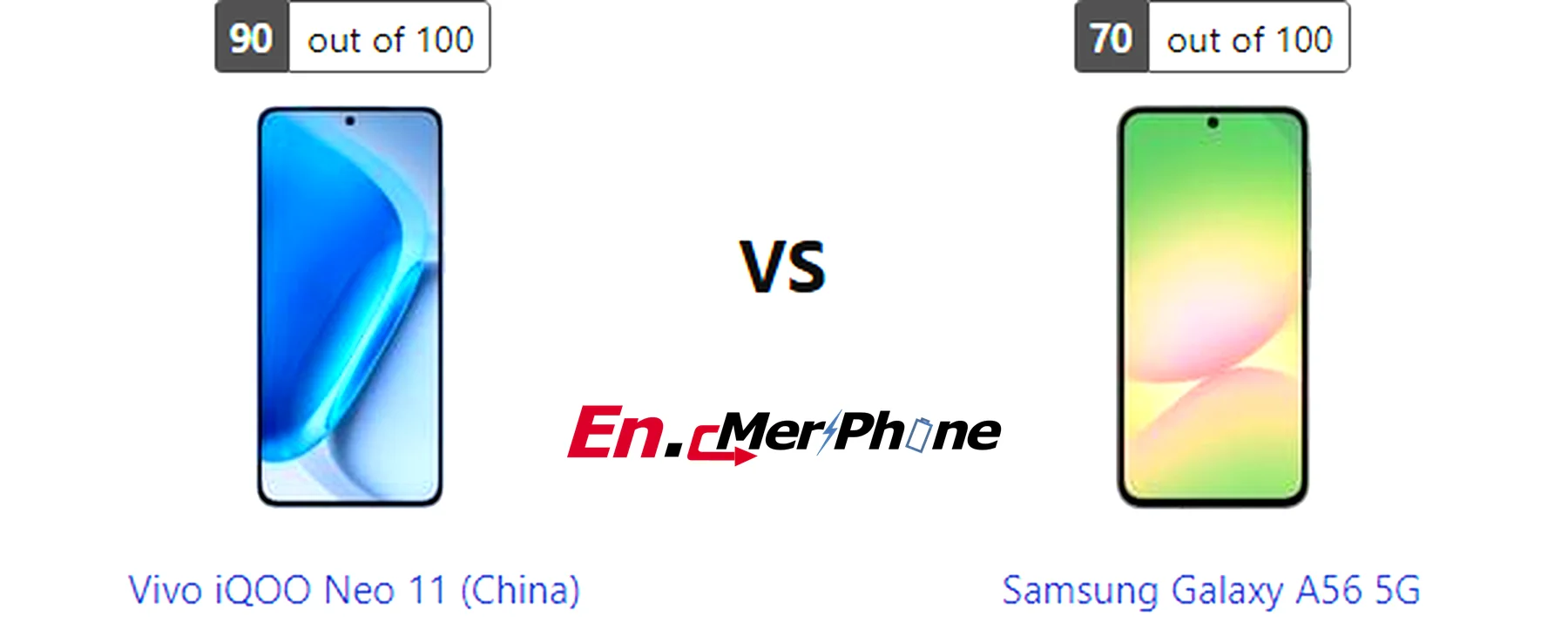 Outdoor screen visibility test showing Vivo iQOO Neo 11 (China) next to Samsung Galaxy A56 5G