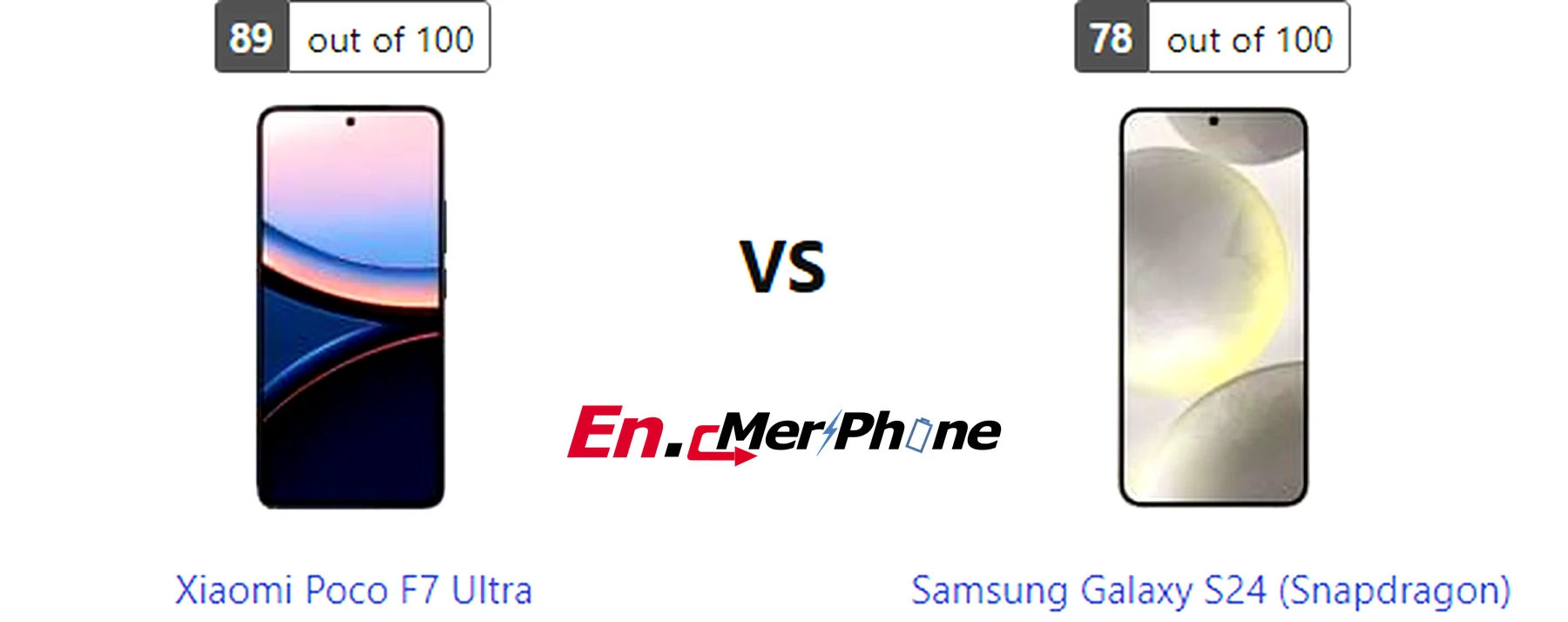 Close-up shot of ports and buttons on Xiaomi Poco F7 Ultra and Samsung Galaxy S24 (Snapdragon)