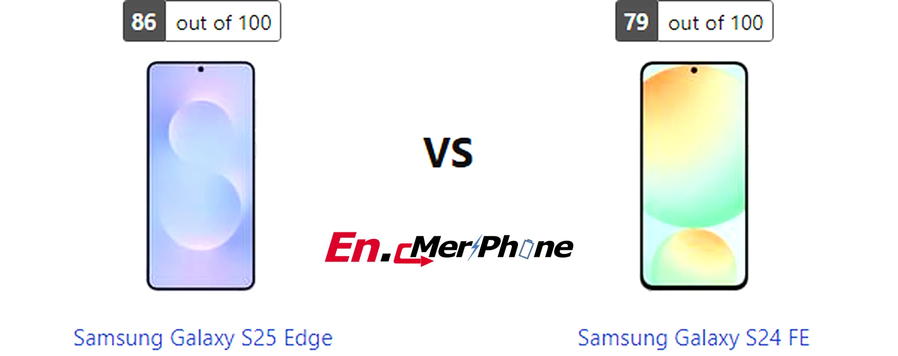 Gaming frame rate comparison chart for Samsung Galaxy S25 Edge vs Samsung Galaxy S24 FE