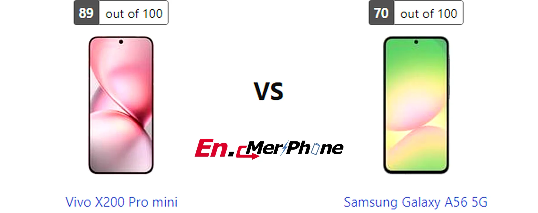 Geekbench performance benchmark chart for Vivo X200 Pro mini and Samsung Galaxy A56 5G